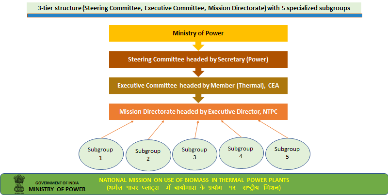Mission Structure