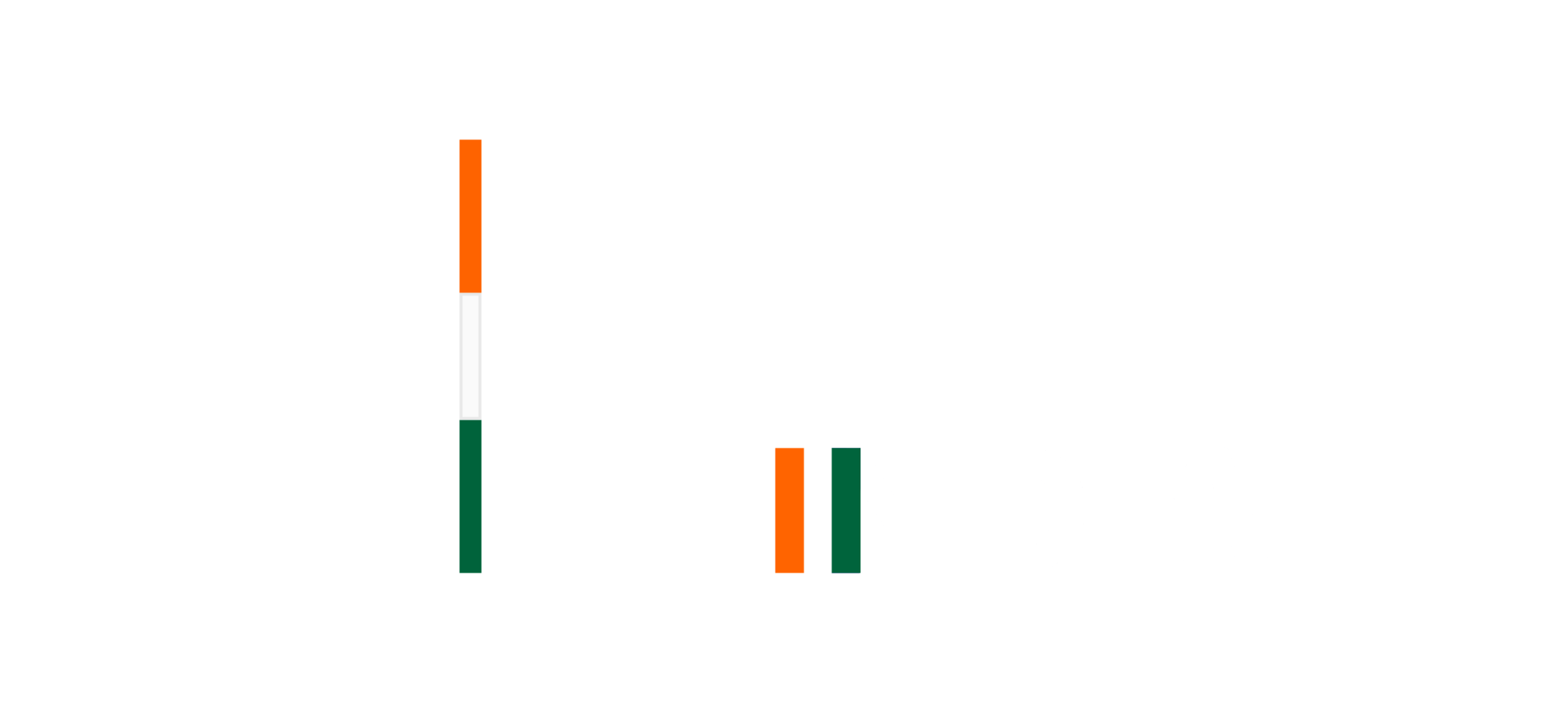 Government of India